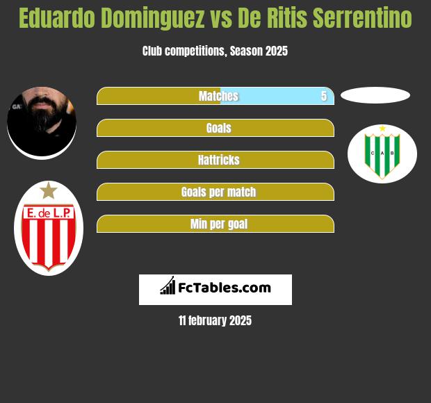 Eduardo Dominguez vs De Ritis Serrentino h2h player stats