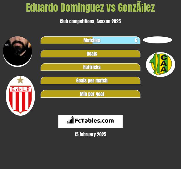 Eduardo Dominguez vs GonzÃ¡lez h2h player stats