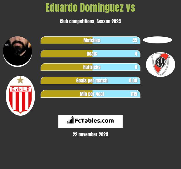 Eduardo Dominguez vs  h2h player stats