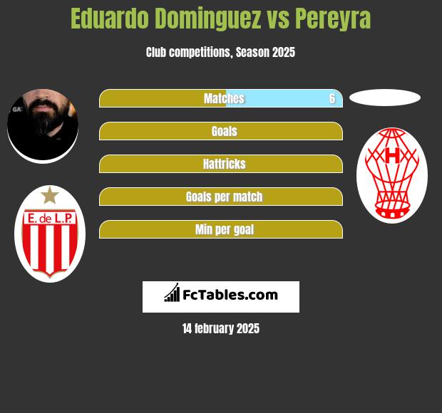 Eduardo Dominguez vs Pereyra h2h player stats