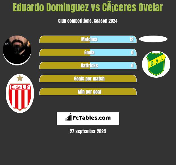 Eduardo Dominguez vs CÃ¡ceres Ovelar h2h player stats