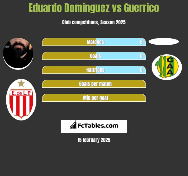 Eduardo Dominguez vs Guerrico h2h player stats