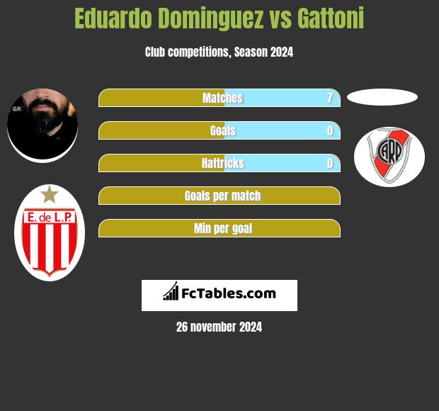 Eduardo Dominguez vs Gattoni h2h player stats