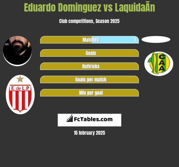 Eduardo Dominguez vs LaquidaÃ­n h2h player stats