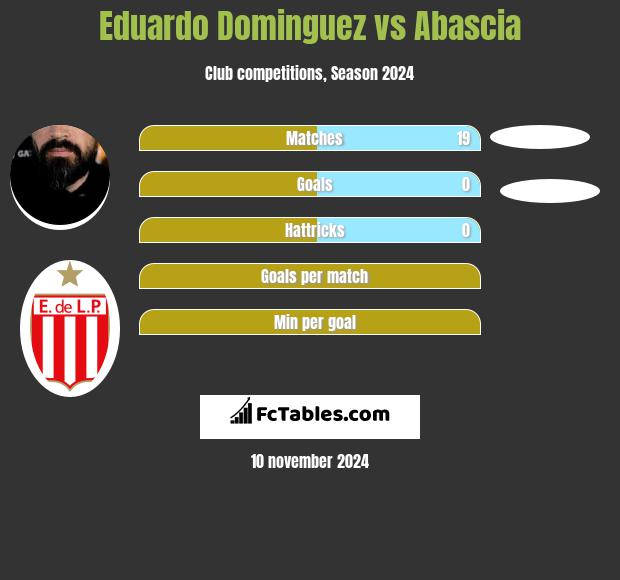 Eduardo Dominguez vs Abascia h2h player stats