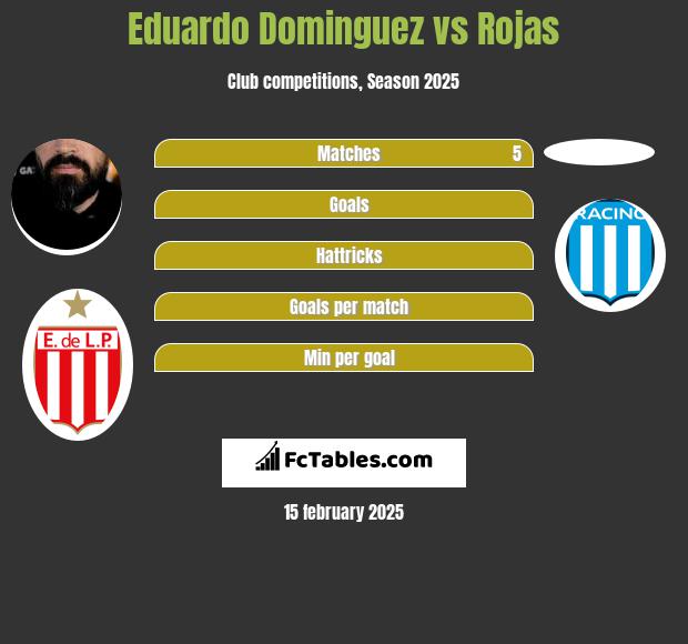 Eduardo Dominguez vs Rojas h2h player stats