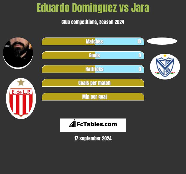 Eduardo Dominguez vs Jara h2h player stats