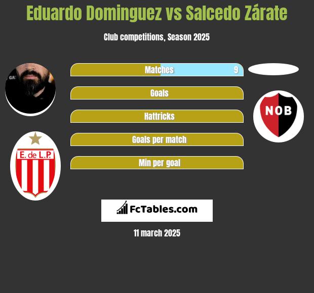 Eduardo Dominguez vs Salcedo Zárate h2h player stats