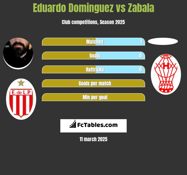 Eduardo Dominguez vs Zabala h2h player stats