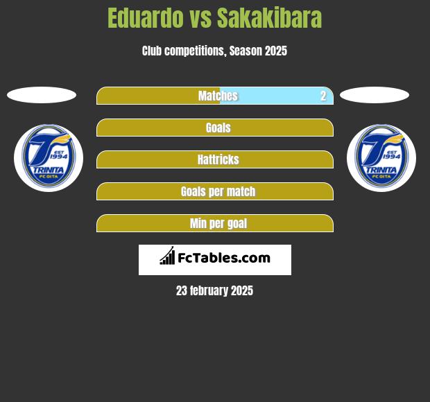 Eduardo Neto vs Sakakibara h2h player stats