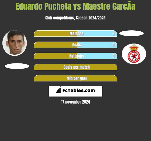 Eduardo Pucheta vs Maestre GarcÃ­a h2h player stats