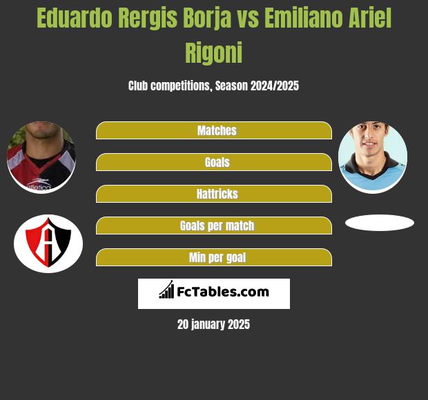 Eduardo Rergis Borja vs Emiliano Ariel Rigoni h2h player stats