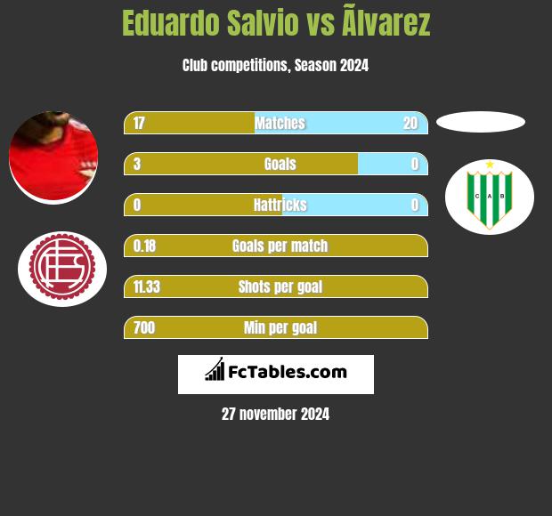 Eduardo Salvio vs Ãlvarez h2h player stats