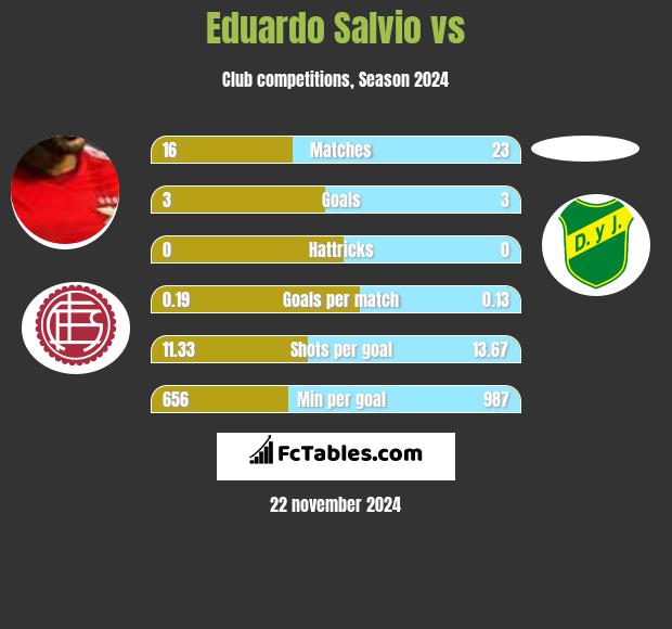 Eduardo Salvio vs  h2h player stats