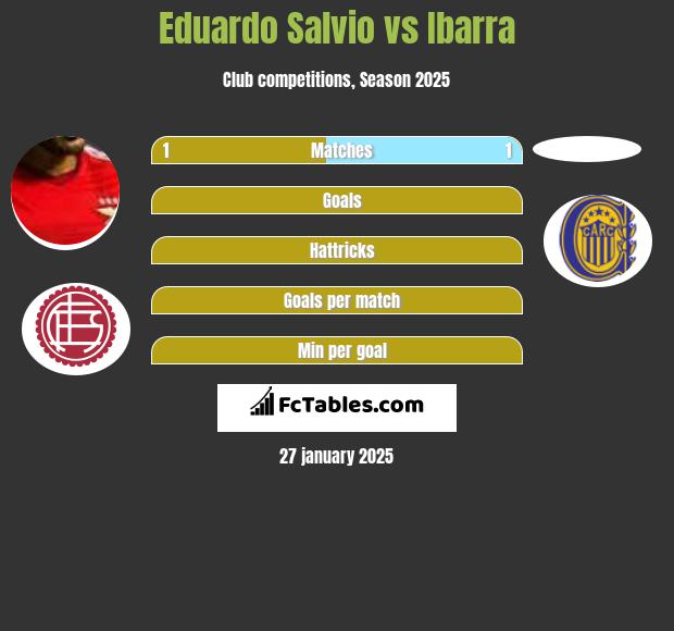 Eduardo Salvio vs Ibarra h2h player stats