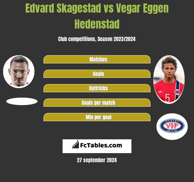 Edvard Skagestad vs Vegar Eggen Hedenstad h2h player stats