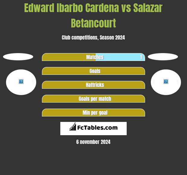 Edward Ibarbo Cardena vs Salazar Betancourt h2h player stats