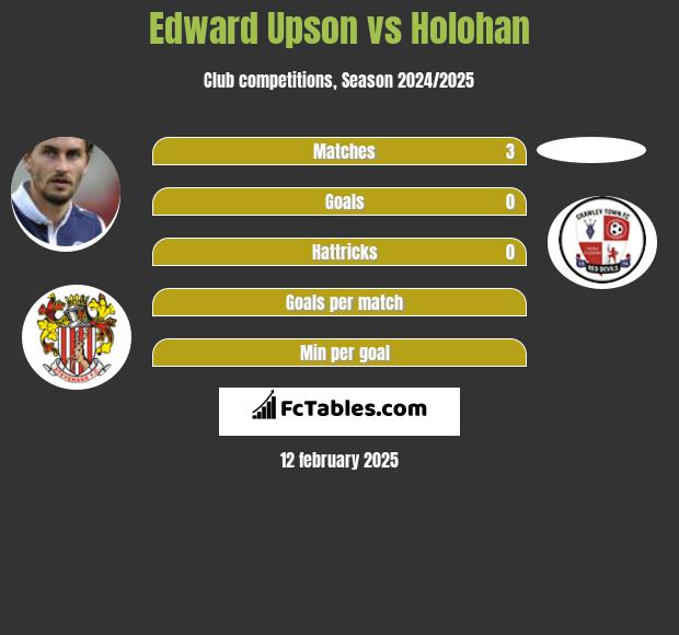 Edward Upson vs Holohan h2h player stats