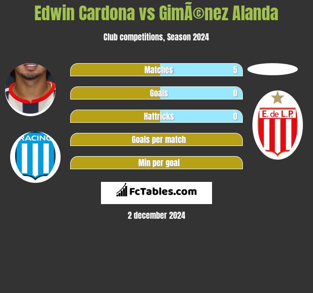 Edwin Cardona vs GimÃ©nez Alanda h2h player stats