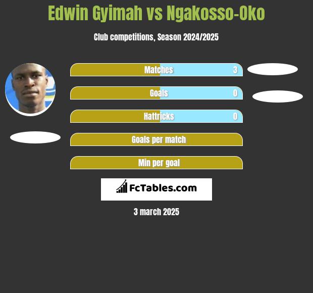 Edwin Gyimah vs Ngakosso-Oko h2h player stats