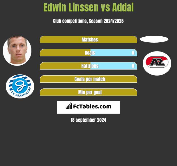 Edwin Linssen vs Addai h2h player stats