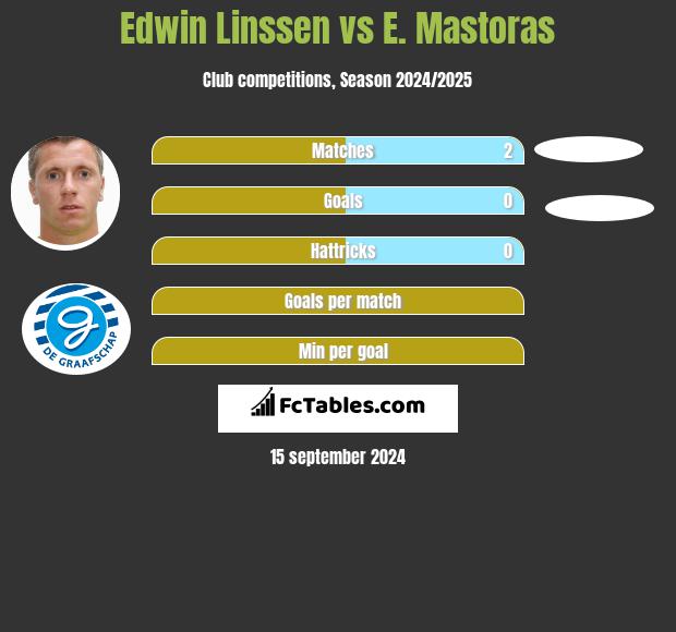 Edwin Linssen vs E. Mastoras h2h player stats