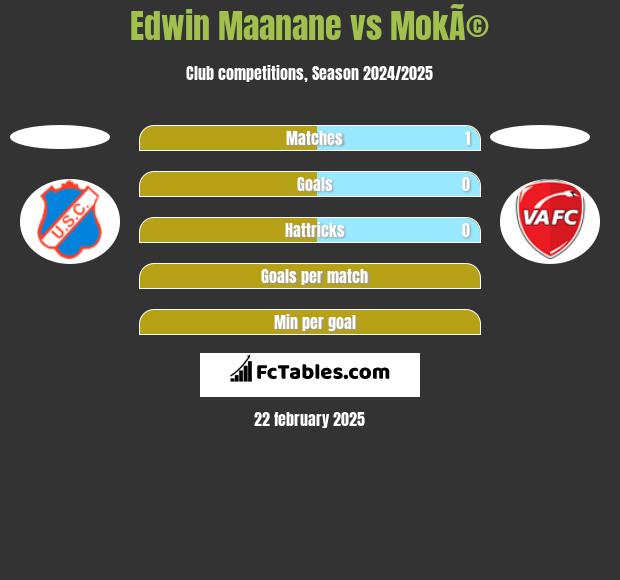 Edwin Maanane vs MokÃ© h2h player stats