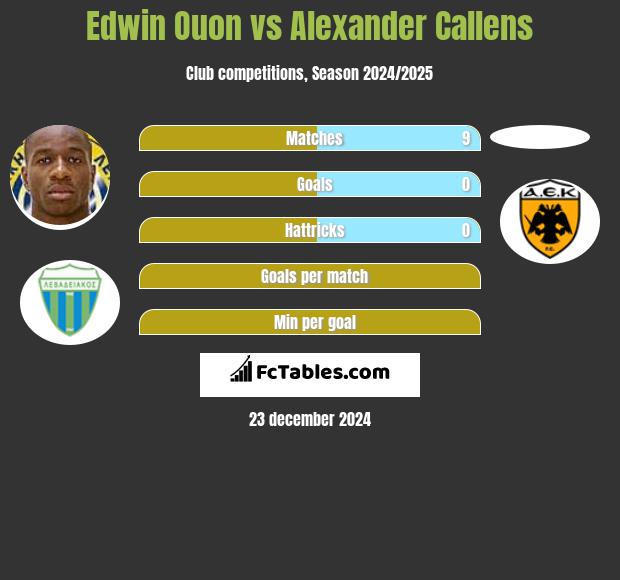 Edwin Ouon vs Alexander Callens h2h player stats