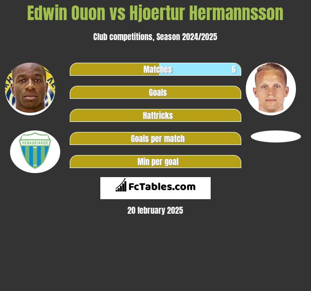 Edwin Ouon vs Hjoertur Hermannsson h2h player stats