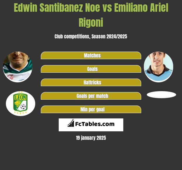 Edwin Santibanez Noe vs Emiliano Ariel Rigoni h2h player stats