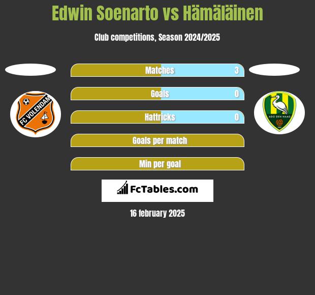 Edwin Soenarto vs Hämäläinen h2h player stats