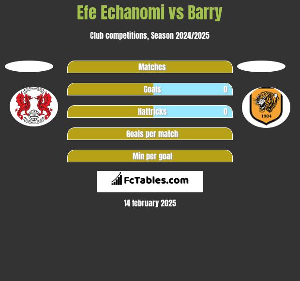 Efe Echanomi vs Barry h2h player stats