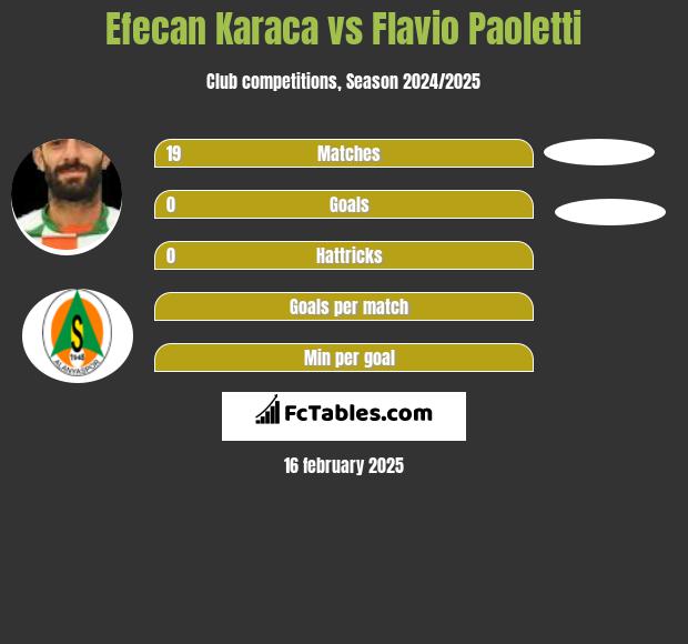 Efecan Karaca vs Flavio Paoletti h2h player stats