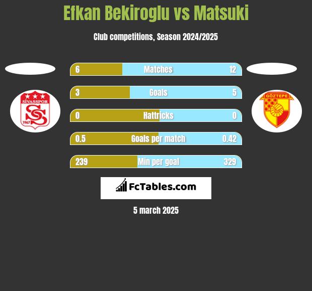 Efkan Bekiroglu vs Matsuki h2h player stats