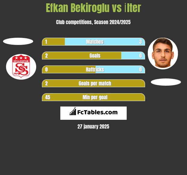 Efkan Bekiroglu vs İlter h2h player stats