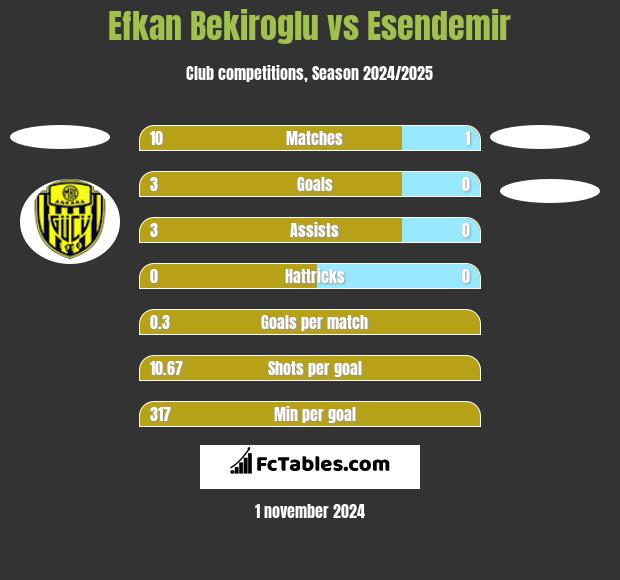 Efkan Bekiroglu vs Esendemir h2h player stats