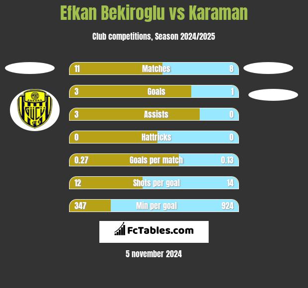 Efkan Bekiroglu vs Karaman h2h player stats