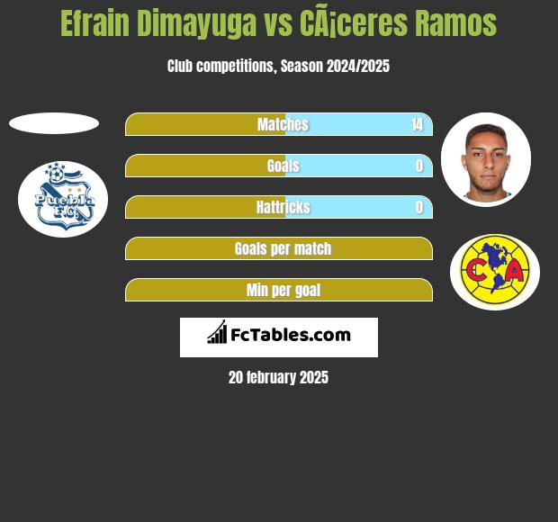 Efrain Dimayuga vs CÃ¡ceres Ramos h2h player stats