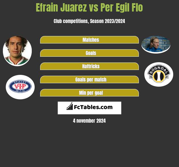 Efrain Juarez vs Per Egil Flo h2h player stats