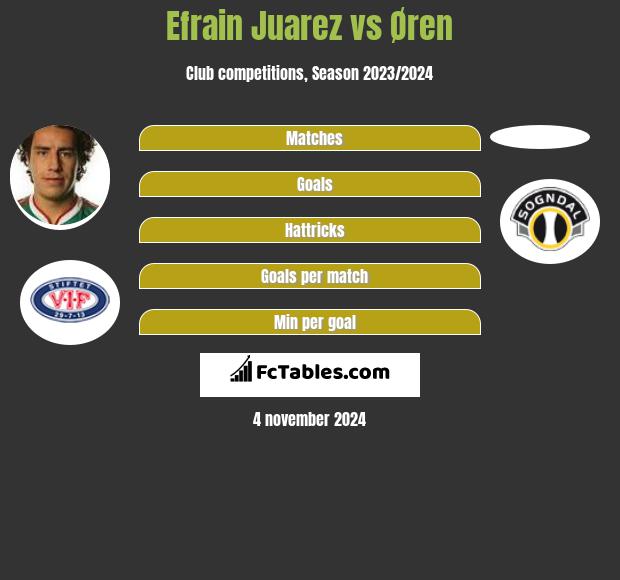 Efrain Juarez vs Øren h2h player stats