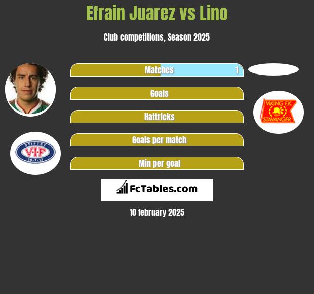 Efrain Juarez vs Lino h2h player stats