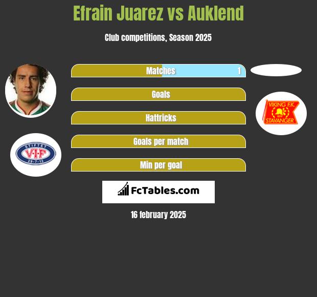 Efrain Juarez vs Auklend h2h player stats