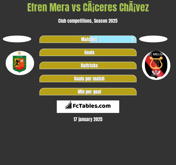 Efren Mera vs CÃ¡ceres ChÃ¡vez h2h player stats