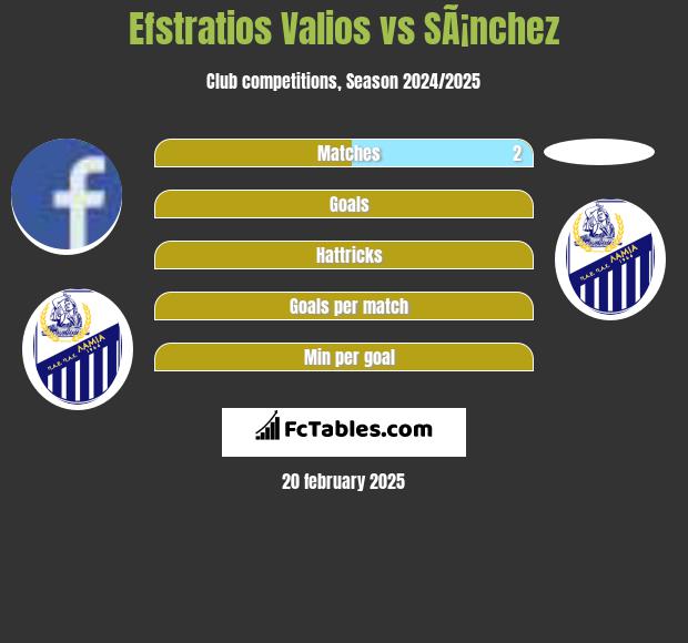 Efstratios Valios vs SÃ¡nchez h2h player stats