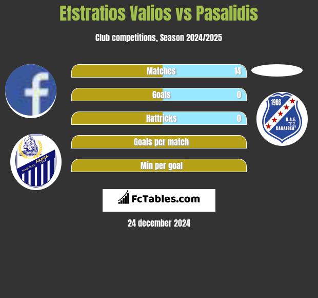 Efstratios Valios vs Pasalidis h2h player stats