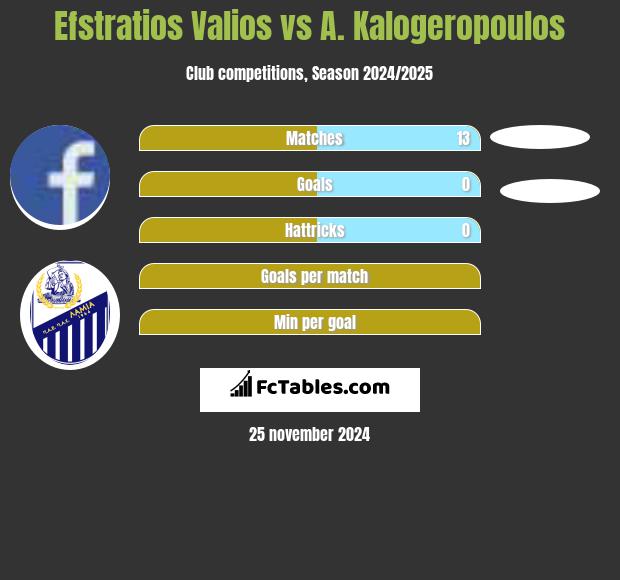 Efstratios Valios vs A. Kalogeropoulos h2h player stats