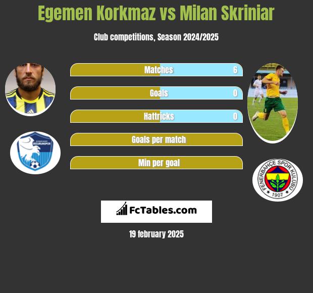 Egemen Korkmaz vs Milan Skriniar h2h player stats