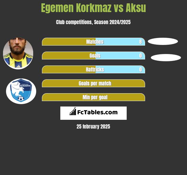 Egemen Korkmaz vs Aksu h2h player stats