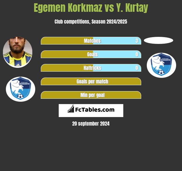 Egemen Korkmaz vs Y. Kırtay h2h player stats