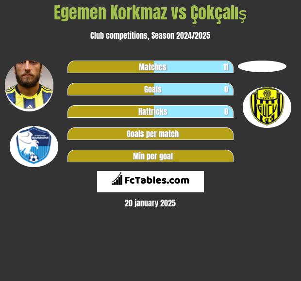 Egemen Korkmaz vs Çokçalış h2h player stats